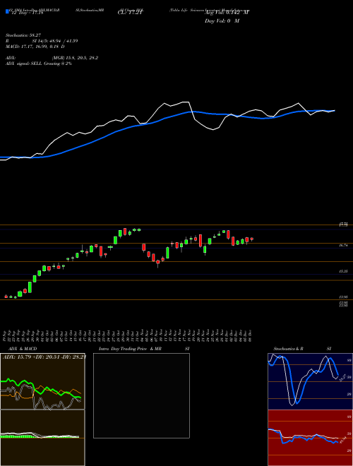 Chart Tekla Life (HQL)  Technical (Analysis) Reports Tekla Life [