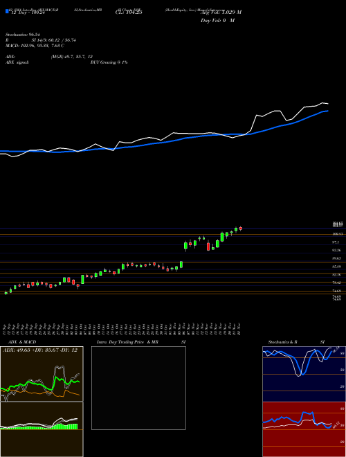 Chart Healthequity Inc (HQY)  Technical (Analysis) Reports Healthequity Inc [