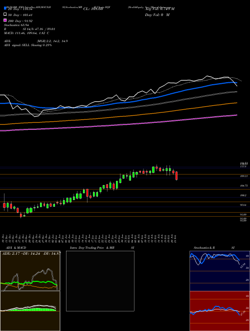 HealthEquity, Inc. HQY Support Resistance charts HealthEquity, Inc. HQY USA