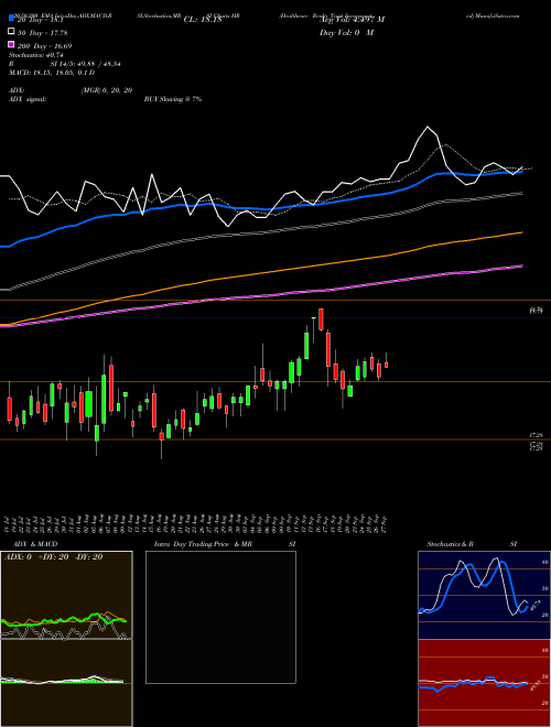 Healthcare Realty Trust Incorporated HR Support Resistance charts Healthcare Realty Trust Incorporated HR USA