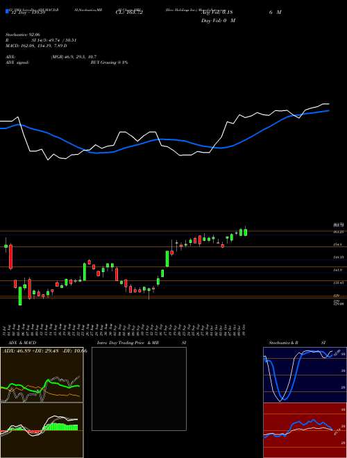 Chart Herc Holdings (HRI)  Technical (Analysis) Reports Herc Holdings [