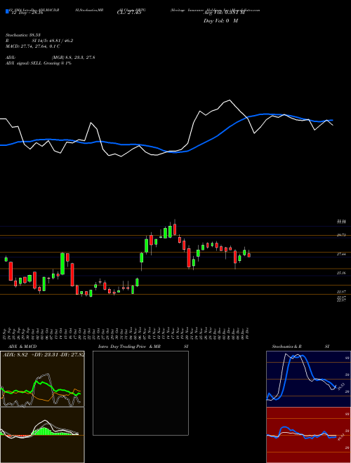 Chart Heritage Insurance (HRTG)  Technical (Analysis) Reports Heritage Insurance [