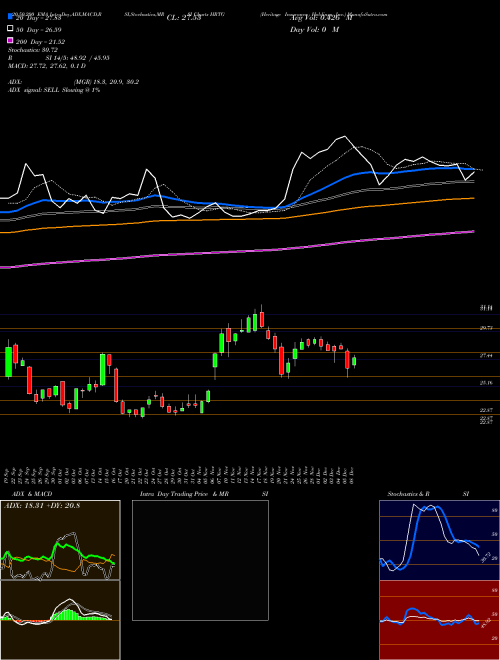 Heritage Insurance Holdings, Inc. HRTG Support Resistance charts Heritage Insurance Holdings, Inc. HRTG USA