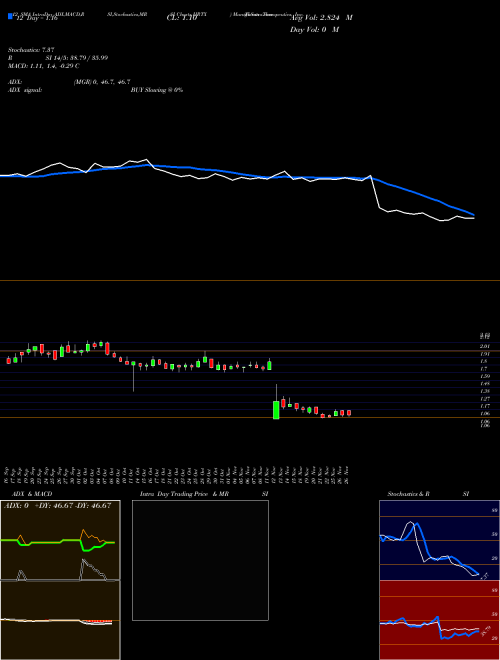 Chart Heron Therapeutics (HRTX)  Technical (Analysis) Reports Heron Therapeutics [