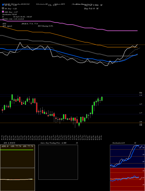 Heron Therapeutics, Inc.   HRTX Support Resistance charts Heron Therapeutics, Inc.   HRTX USA