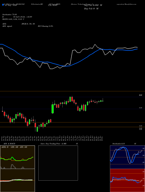 Chart Horizon Technology (HRZN)  Technical (Analysis) Reports Horizon Technology [