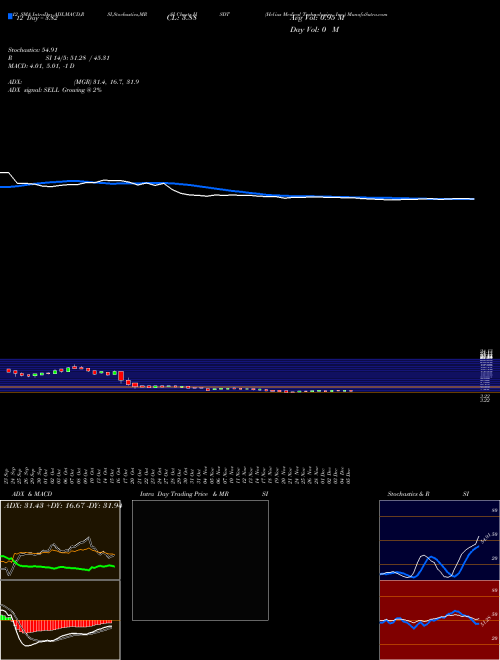 Chart Helius Medical (HSDT)  Technical (Analysis) Reports Helius Medical [