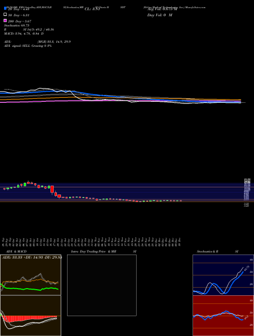 Helius Medical Technologies, Inc. HSDT Support Resistance charts Helius Medical Technologies, Inc. HSDT USA