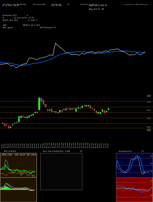 Chart Heidrick Struggles (HSII)  Technical (Analysis) Reports Heidrick Struggles [