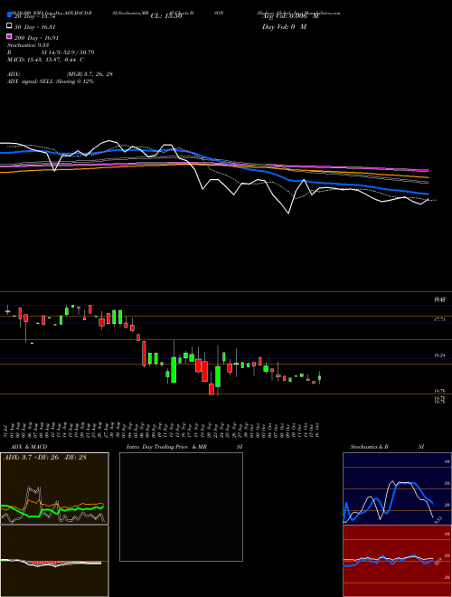 Hudson Global, Inc. HSON Support Resistance charts Hudson Global, Inc. HSON USA