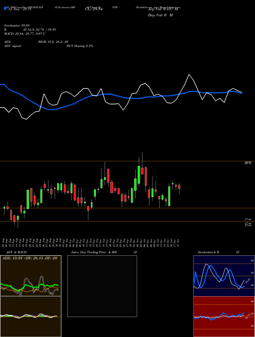 Chart Healthstream Inc (HSTM)  Technical (Analysis) Reports Healthstream Inc [