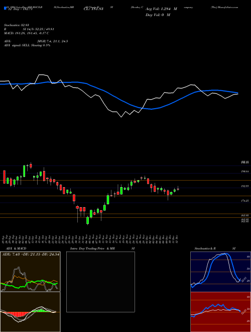 Chart Hershey Company (HSY)  Technical (Analysis) Reports Hershey Company [