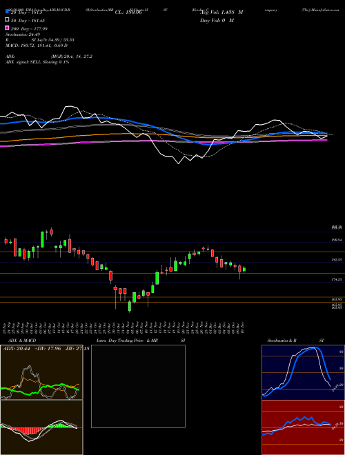 Hershey Company (The) HSY Support Resistance charts Hershey Company (The) HSY USA