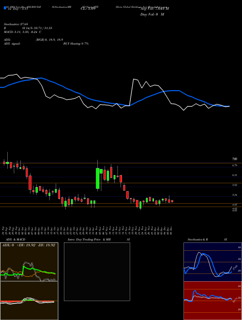 Chart Hertz Global (HTZ)  Technical (Analysis) Reports Hertz Global [