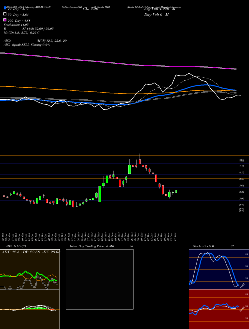 Hertz Global Holdings, Inc HTZ Support Resistance charts Hertz Global Holdings, Inc HTZ USA