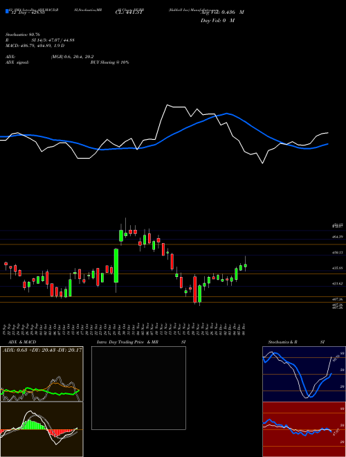 Chart Hubbell Inc (HUBB)  Technical (Analysis) Reports Hubbell Inc [