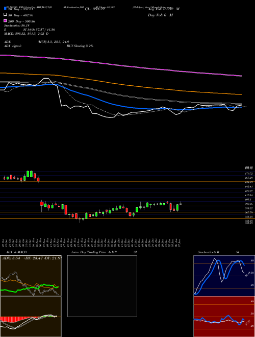 HubSpot, Inc. HUBS Support Resistance charts HubSpot, Inc. HUBS USA