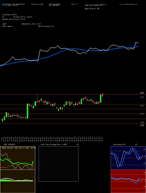 Chart Hurco Companies (HURC)  Technical (Analysis) Reports Hurco Companies [