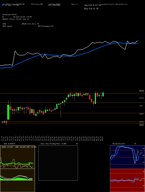 Chart Huron Consulting (HURN)  Technical (Analysis) Reports Huron Consulting [
