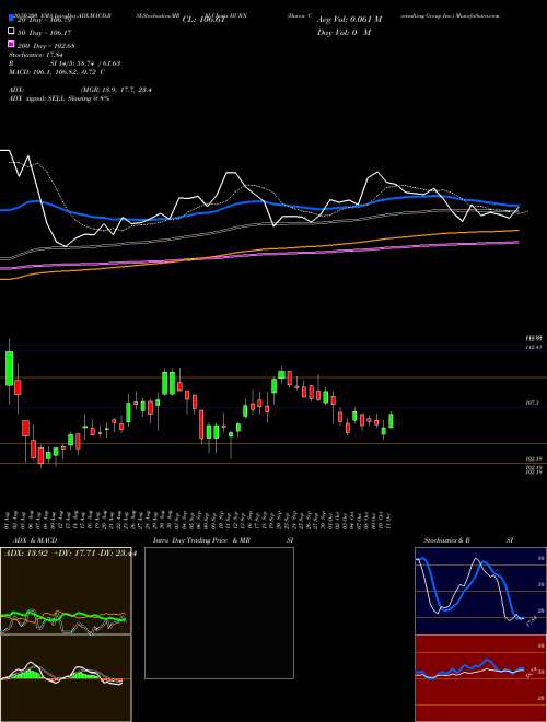 Huron Consulting Group Inc. HURN Support Resistance charts Huron Consulting Group Inc. HURN USA