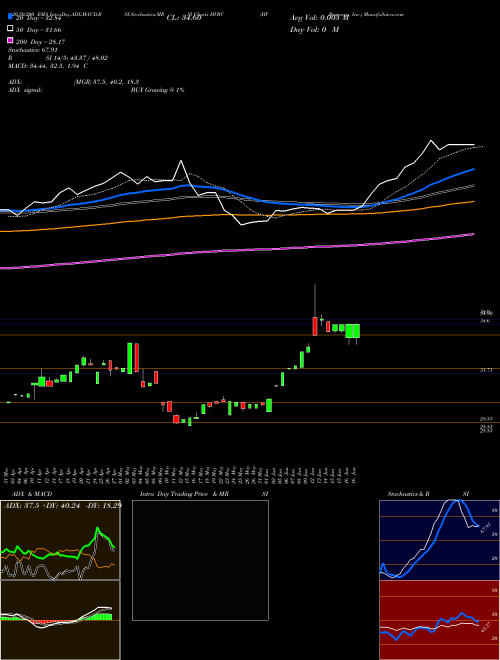 HV Bancorp, Inc. HVBC Support Resistance charts HV Bancorp, Inc. HVBC USA