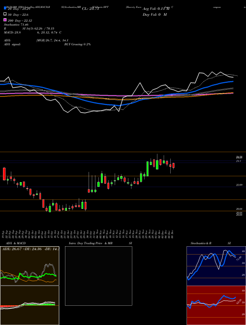 Haverty Furniture Companies, Inc. HVT Support Resistance charts Haverty Furniture Companies, Inc. HVT USA