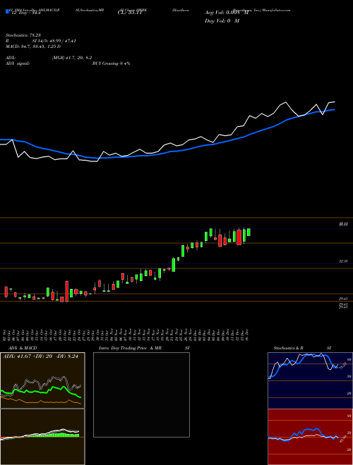 Chart Hawthorn Bancshares (HWBK)  Technical (Analysis) Reports Hawthorn Bancshares [
