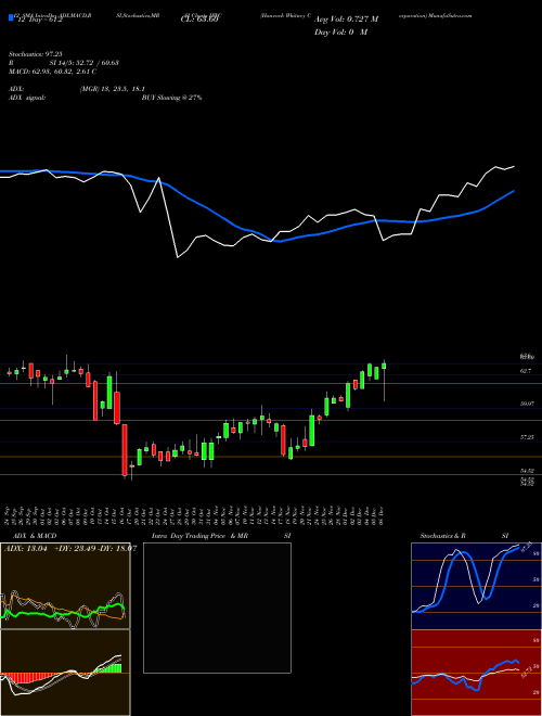 Chart Hancock Whitney (HWC)  Technical (Analysis) Reports Hancock Whitney [