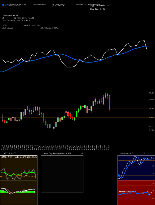 Chart Hawkins Inc (HWKN)  Technical (Analysis) Reports Hawkins Inc [