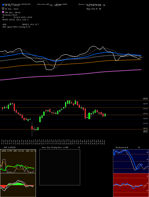 Hawkins, Inc. HWKN Support Resistance charts Hawkins, Inc. HWKN USA