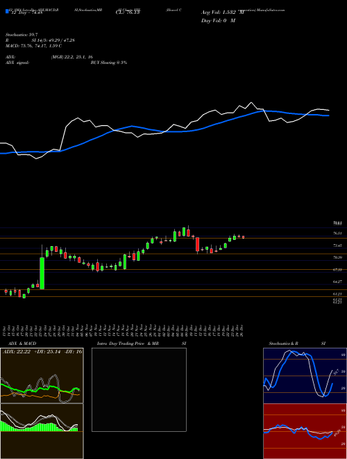 Chart Hexcel Corporation (HXL)  Technical (Analysis) Reports Hexcel Corporation [