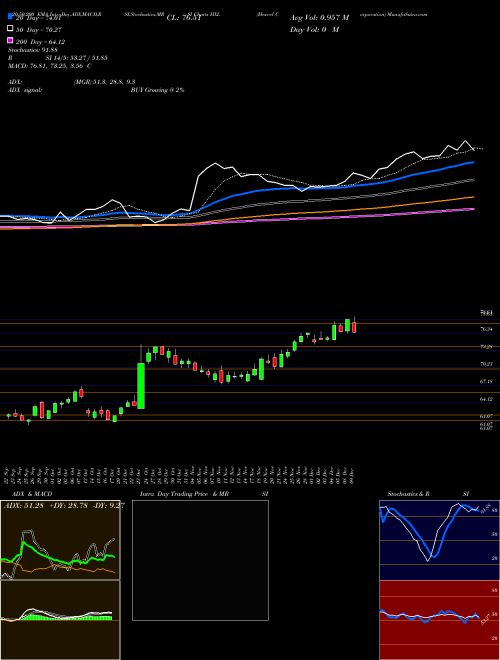 Hexcel Corporation HXL Support Resistance charts Hexcel Corporation HXL USA