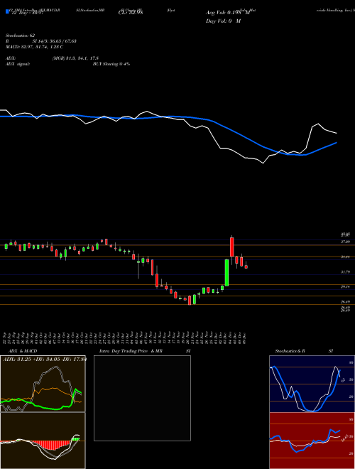 Chart Hyster Yale (HY)  Technical (Analysis) Reports Hyster Yale [