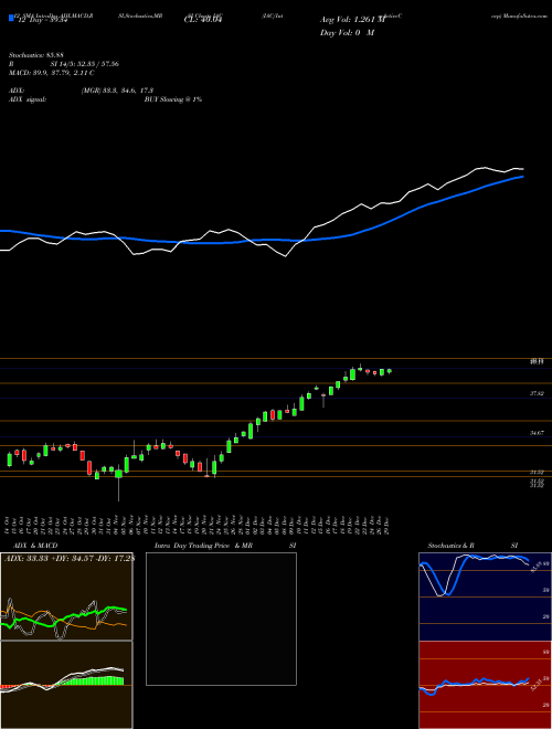 Chart Iac Interactivecorp (IAC)  Technical (Analysis) Reports Iac Interactivecorp [