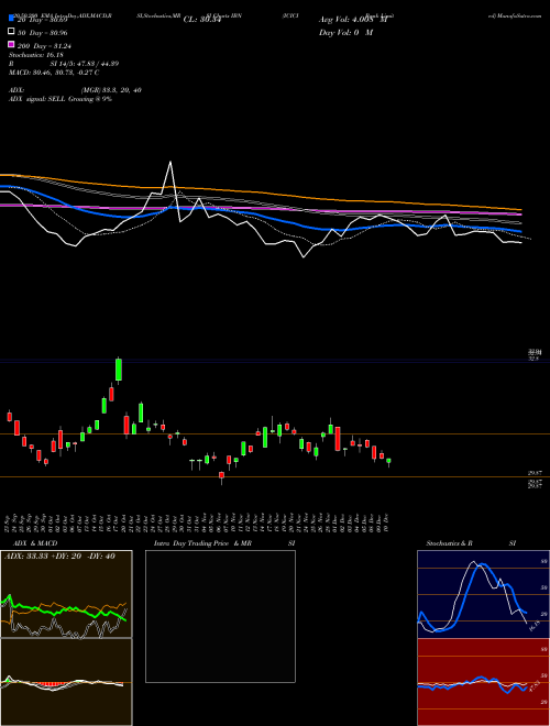 ICICI Bank Limited IBN Support Resistance charts ICICI Bank Limited IBN USA