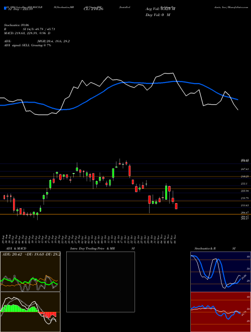 Chart Installed Building (IBP)  Technical (Analysis) Reports Installed Building [