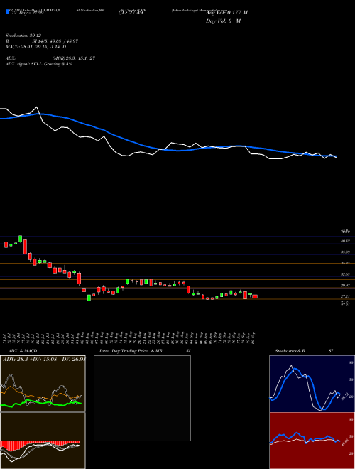 Chart Ichor Holdings (ICHR)  Technical (Analysis) Reports Ichor Holdings [