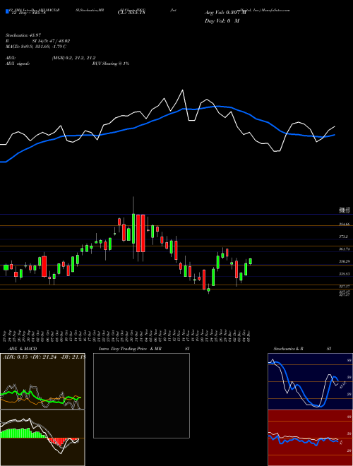 Chart Interdigital Inc (IDCC)  Technical (Analysis) Reports Interdigital Inc [