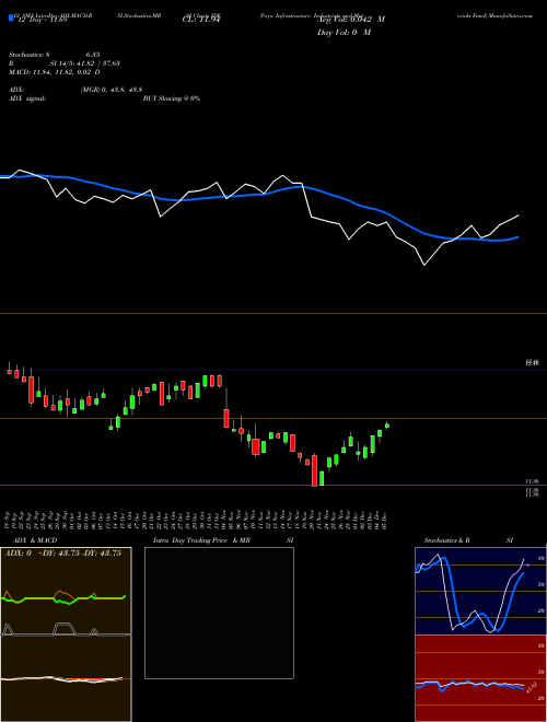 Chart Voya Infrastructure (IDE)  Technical (Analysis) Reports Voya Infrastructure [