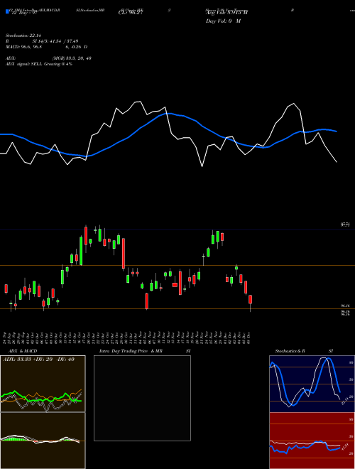 Chart Ishares 7 (IEF)  Technical (Analysis) Reports Ishares 7 [