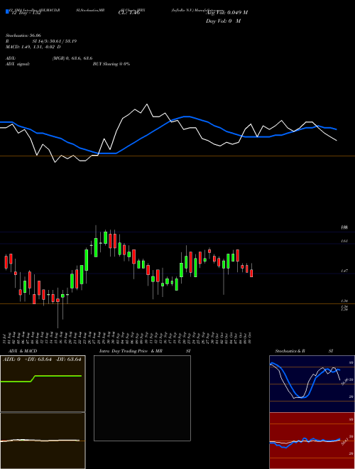 Chart Inflarx N (IFRX)  Technical (Analysis) Reports Inflarx N [