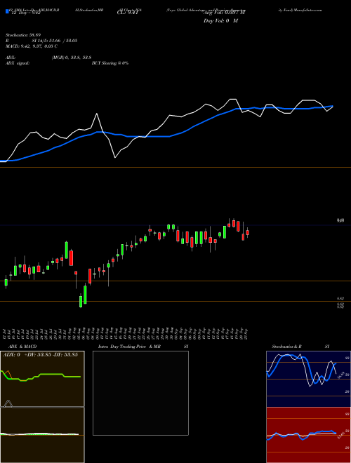 Chart Voya Global (IGA)  Technical (Analysis) Reports Voya Global [