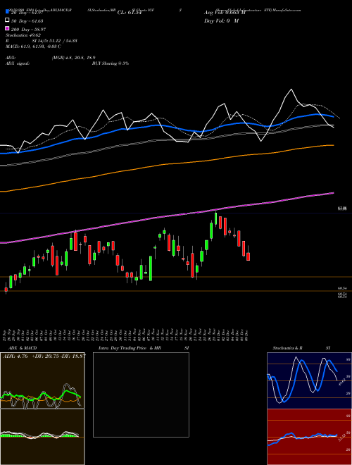 IShares Global Infrastructure ETF IGF Support Resistance charts IShares Global Infrastructure ETF IGF USA