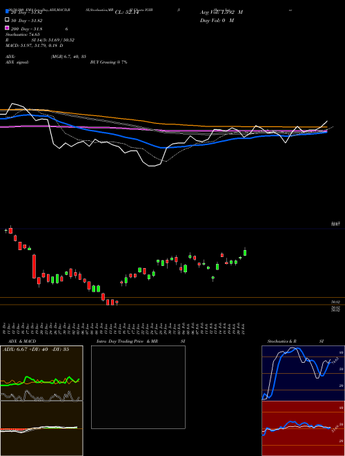 IShares Intermediate-Term Corporate Bond ETF IGIB Support Resistance charts IShares Intermediate-Term Corporate Bond ETF IGIB USA