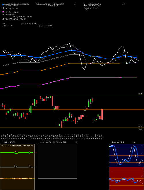IShares Short-Term Corporate Bond ETF IGSB Support Resistance charts IShares Short-Term Corporate Bond ETF IGSB USA