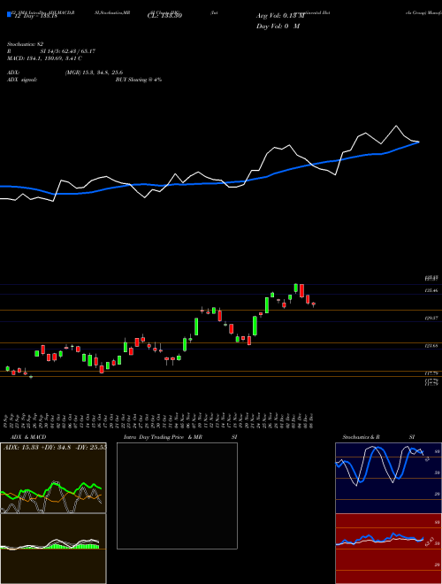 Chart Intercontinental Hotels (IHG)  Technical (Analysis) Reports Intercontinental Hotels [
