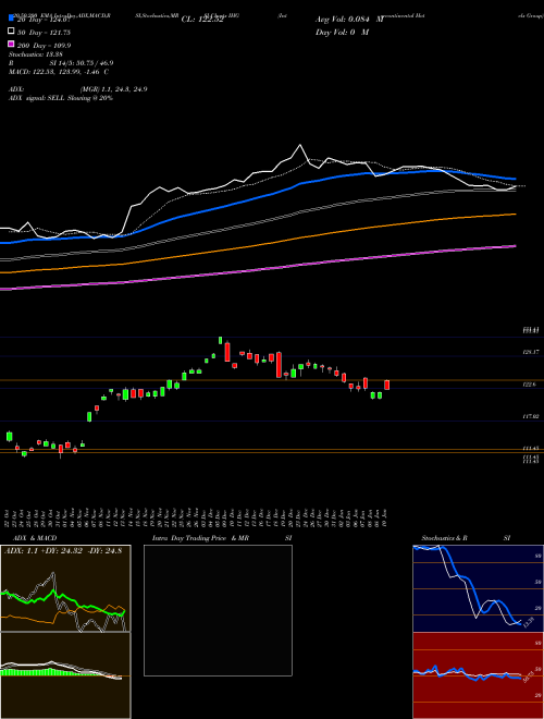 Intercontinental Hotels Group IHG Support Resistance charts Intercontinental Hotels Group IHG USA