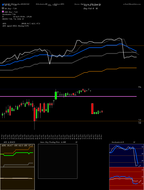 Invesco High Income 2024 Target Term Fund IHTA Support Resistance charts Invesco High Income 2024 Target Term Fund IHTA USA