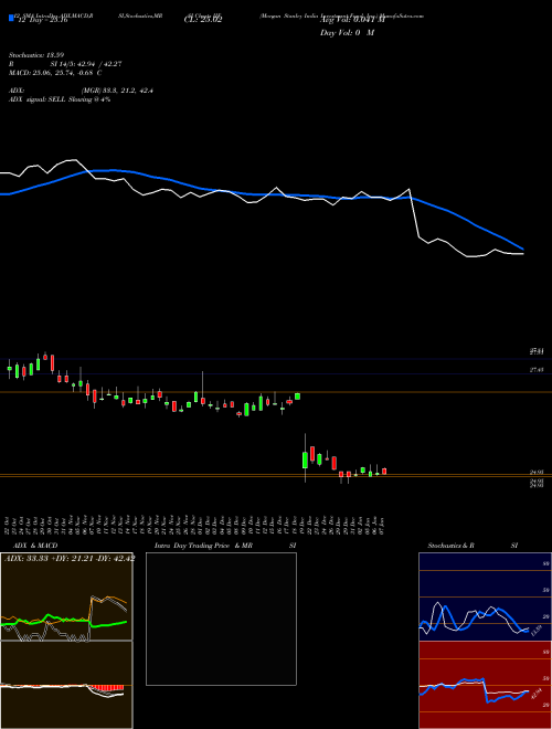 Chart Morgan Stanley (IIF)  Technical (Analysis) Reports Morgan Stanley [
