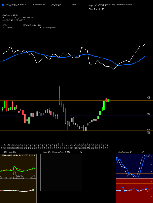 Chart Information Services (III)  Technical (Analysis) Reports Information Services [